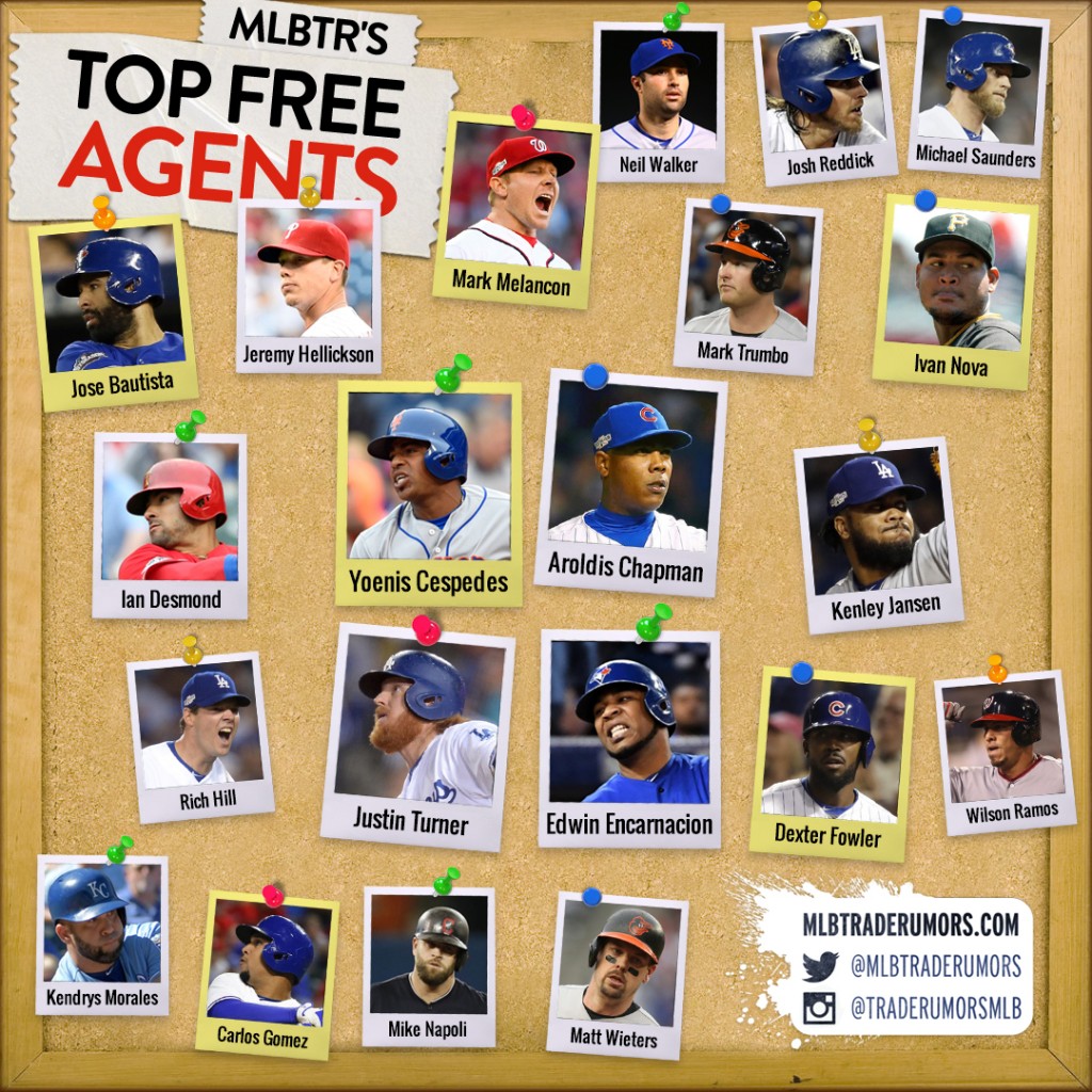 201617 Top 50 MLB Free Agents With Predictions MLB Trade Rumors